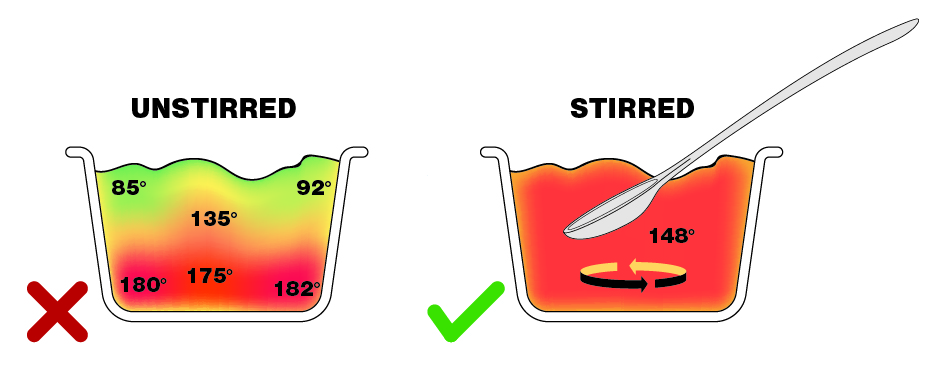 Pressure / Temperature Sign - Proper Holding Temperatures